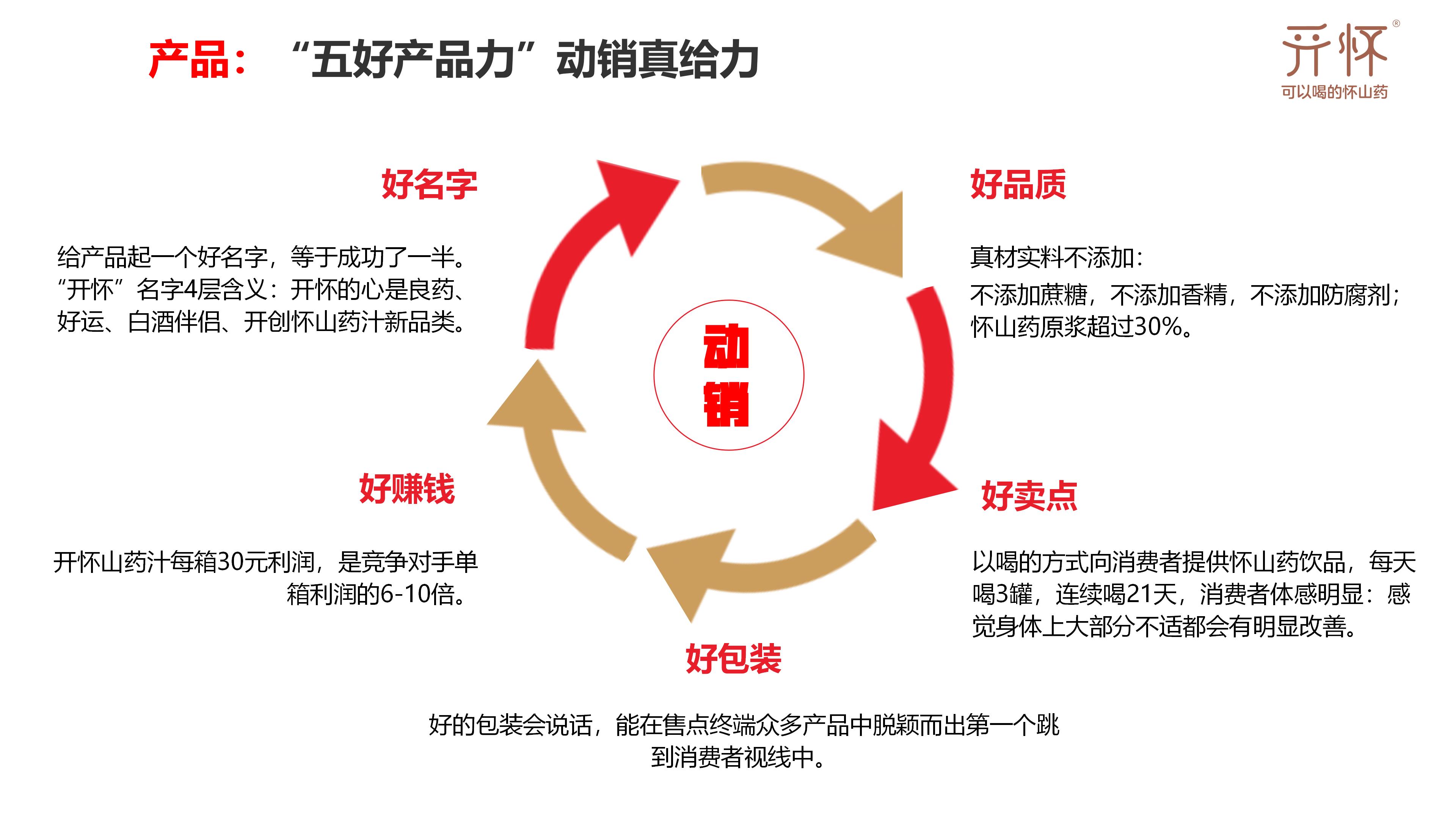 开怀山药汁产品手册9.4 (3)_34.jpg